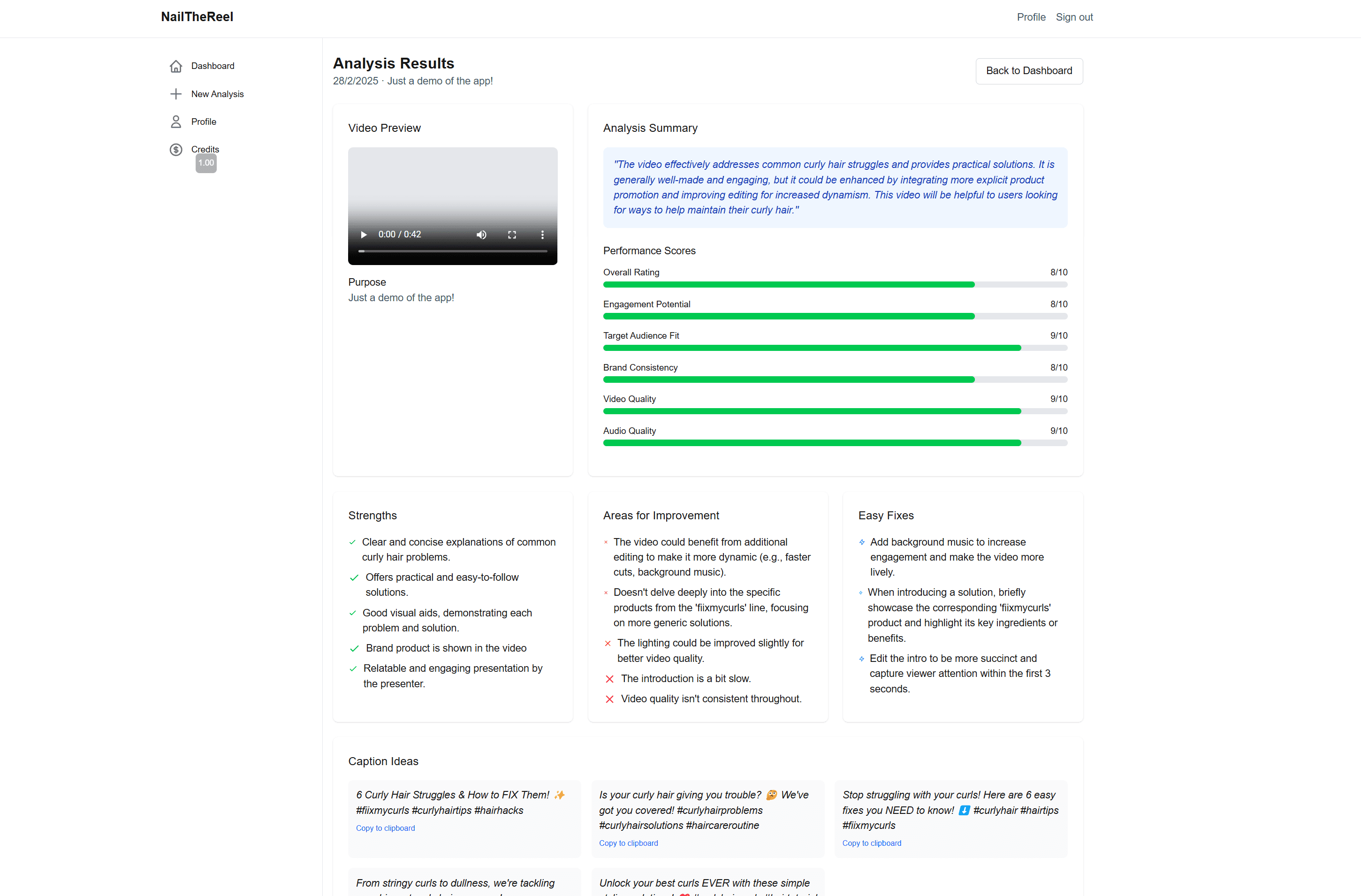 Content analysis dashboard